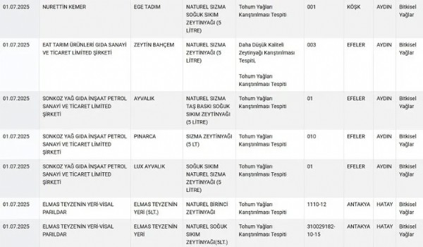 Bakanlık taklit listesini yeniledi! O gıdalar ifşa oldu